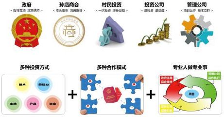建設美麗鄉村,使得人民生活更加幸福