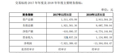 泛微網絡已售別墅將被轉賣給公司高管 去年賣價3.4萬元 平方米,小區房價超6萬元 平方米