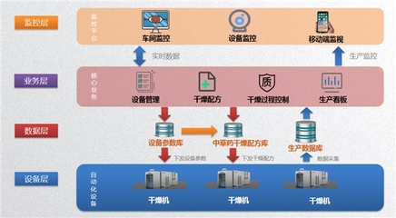搭載AI人工智能,上海蘭浦智能科技新品中草藥智能干燥設備,重磅上市!
