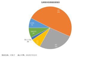 弘暉資本 專注醫療投資,管理基金70億元,只接受有耐心的lp