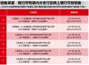 最新投資理財產品 2017年7月12日 │ 發行公告