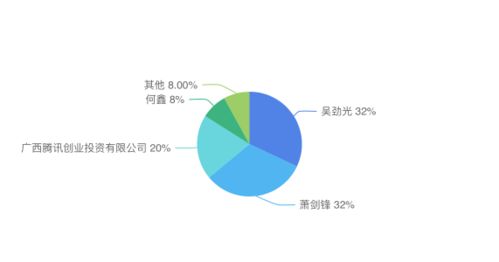 又一家二次元研發商獲騰訊投資,產品已被網易獨家代理