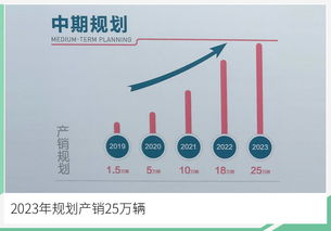 合眾宜春 智慧 工廠開工 投資50億 年產10萬輛