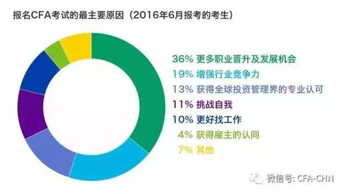 cfa出路大盤點 原來這才是使用cfa的正確姿勢