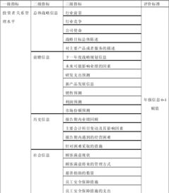 投資者關系管理對上市公司采用0 1賦值,是要一個個公司賦值嗎 圖片來自李楠的文章