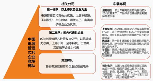 詳解未來幾年最有成長空間的賽道 汽車芯片的投資邏輯和核心標的