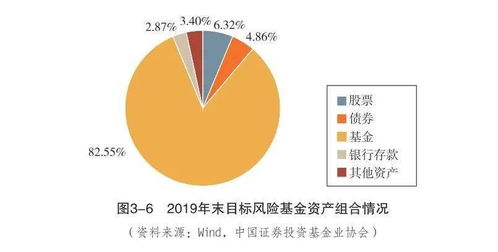 中國證券投資基金業2020年年報 連載八 第三章 我國境內養老金投資管理 下