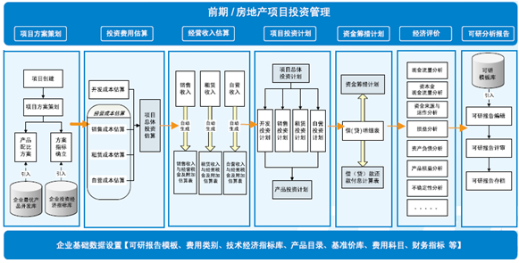 房地產項目管理的項目融資_