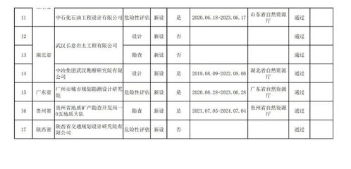 聚焦丨公示 2021年第九批地質災害防治單位甲級資質申請審查結果