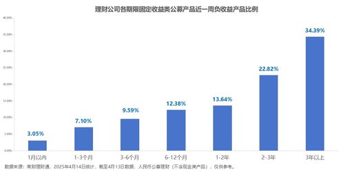 六成權益類理財產品破凈,多家理財公司發文增持etf丨機警理財周報