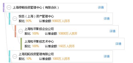 上海修暢投資管理中心 有限合伙