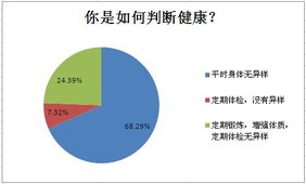 參與健康管理,為健康投資