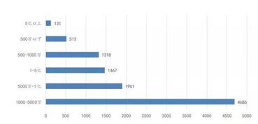 認購理財產品的公司已突破1000家 投資規模近8000億