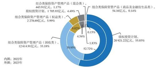 2024年報 34家保險資管公司最新成績單