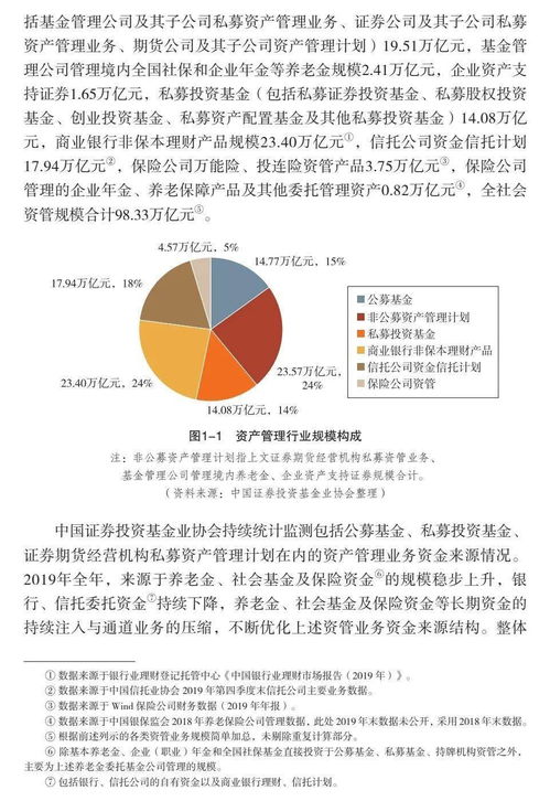 中國證券投資基金業2020年年報 連載二 第一章 資產管理業概覽 上