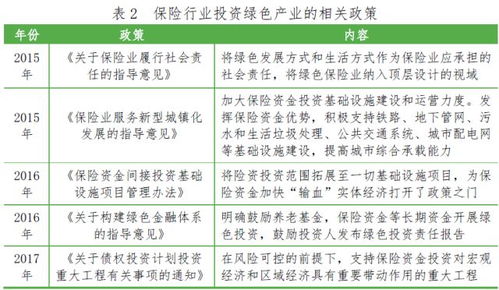 中國保險資產管理 東方金誠 保險資金參與綠色投資的分析研究