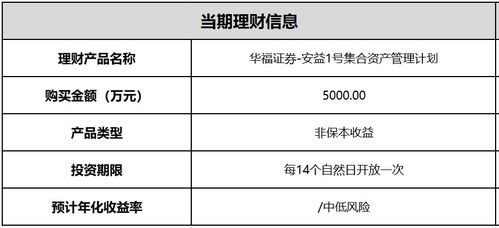 委托理財丨浙江榮晟環保購買華福證券集合計劃