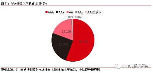 債市配置力量和走向