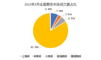 股指期貨的前世今生 前世篇