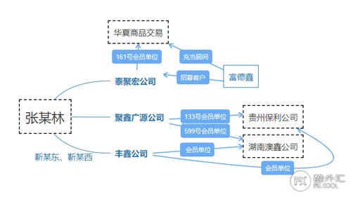 網