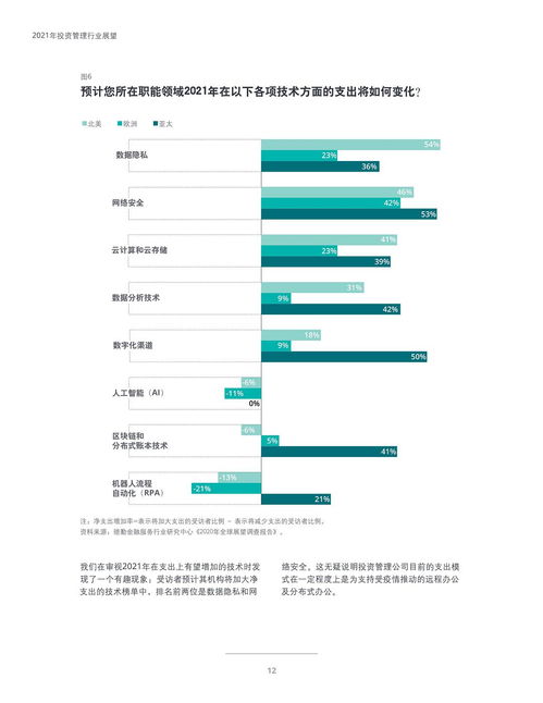 2021年投資管理行業展望 德勤