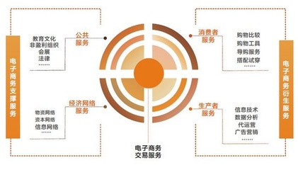 通常,規模經濟分為兩類