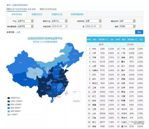 18部委構建投資管理大數據平臺 集合
