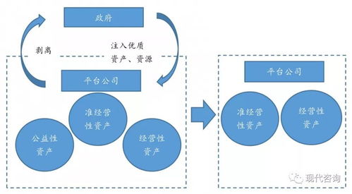 原創 平臺公司存量債務化解之策