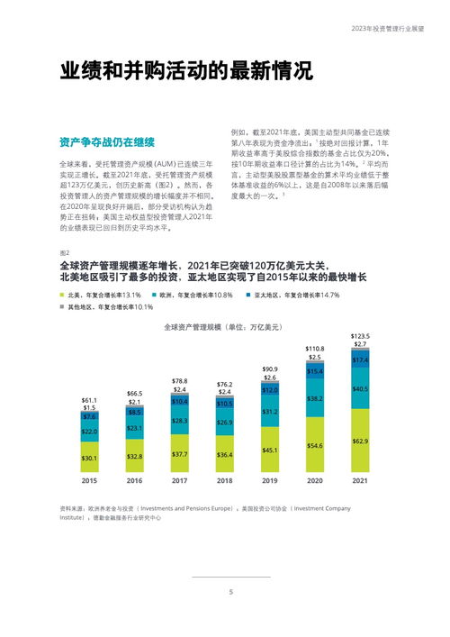 德勤咨詢 2023年投資管理行業展望