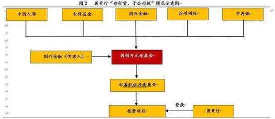 最新風險投資運作模式 風險投資機構的投資運作模式